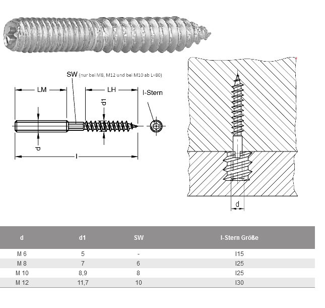 Stockschrauben/Distanzschrauben